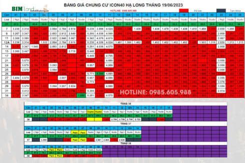 Bảng giá Icon40 Hạ Long ngày 19/6/2023