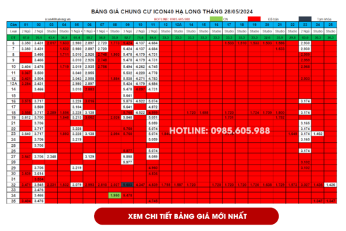 Bảng giá căn hộ Icon40 Hạ Long cập nhật 28/05/2024