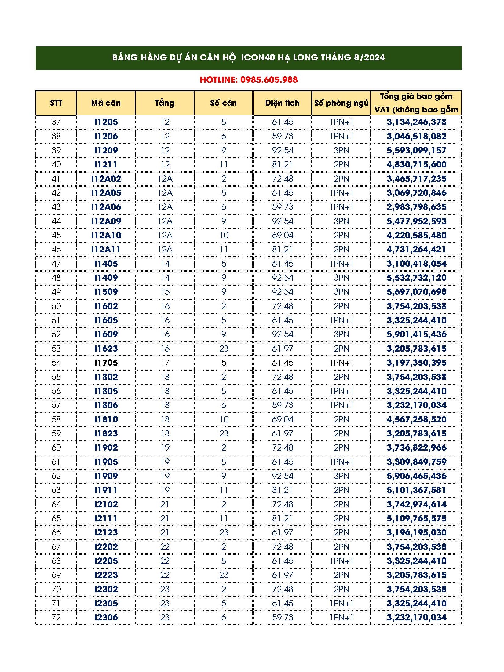 Bảng giá chi tiết căn hộ Icon 40 Hạ Long - Bim Group mới nhất Tháng 7 - 8/2024