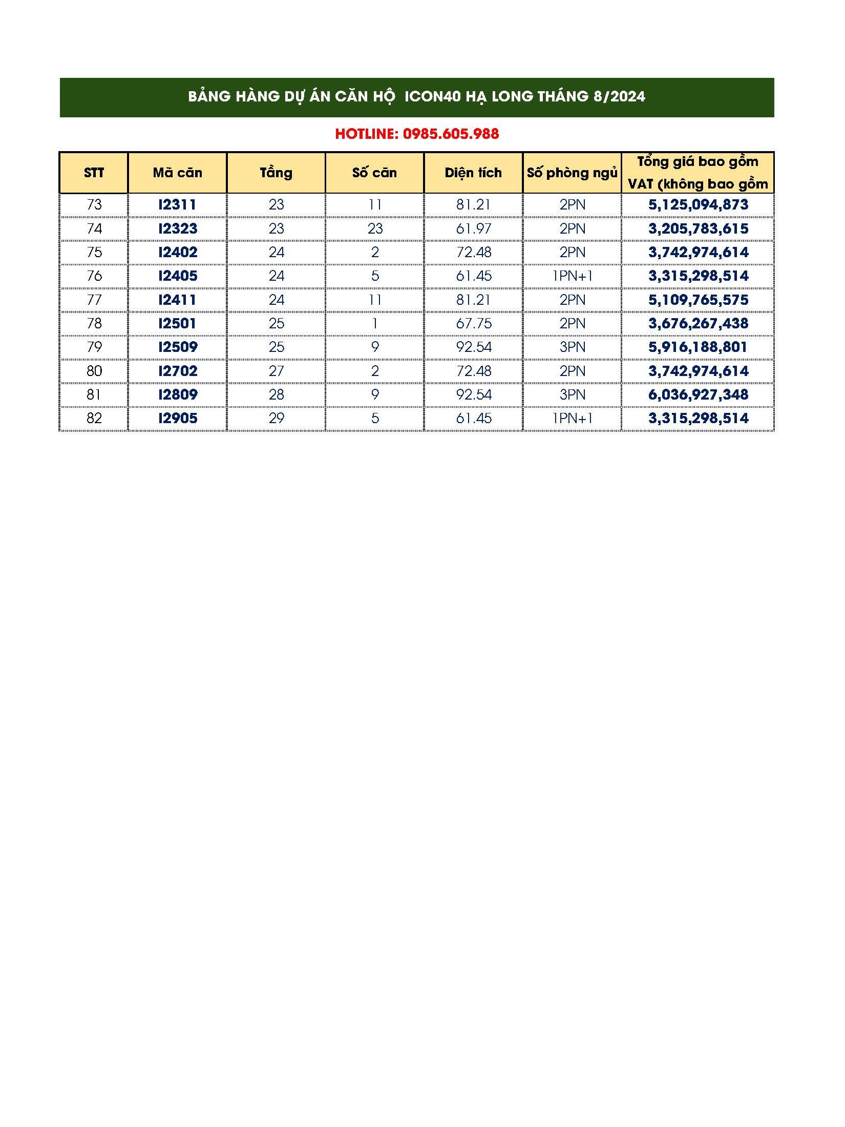 Bảng giá chi tiết căn hộ Icon 40 Hạ Long - Bim Group mới nhất Tháng 7 - 8/2024