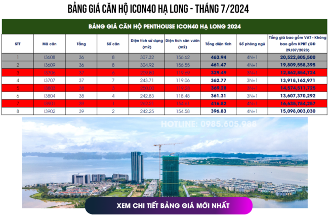 Bảng giá căn hộ Penthouse Icon40 Hạ Long 2024